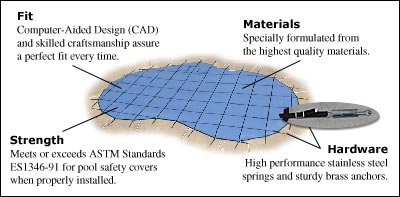 Swimming Pool Safety Covers Garrett Liners